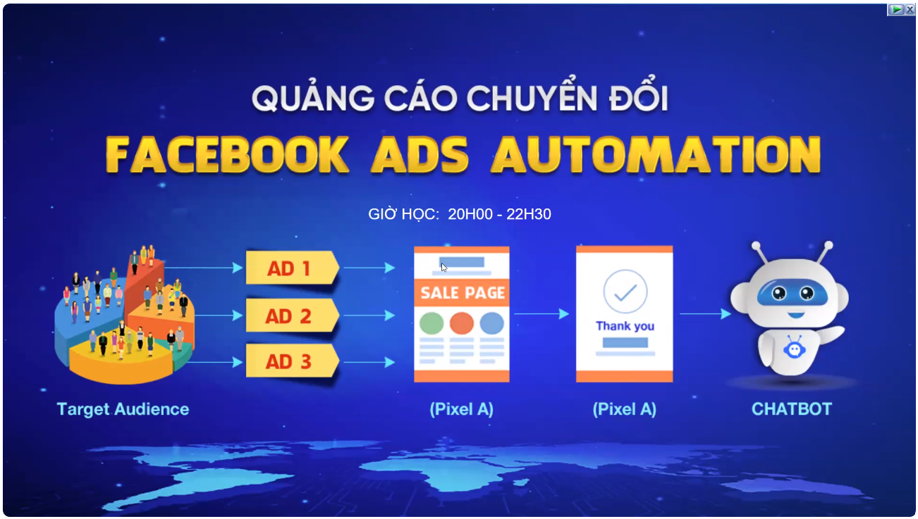 FACEBOOK ADS AUTOMATION